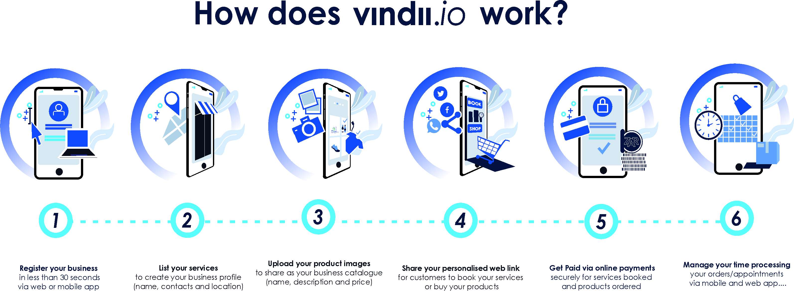 Vindii.io how it works